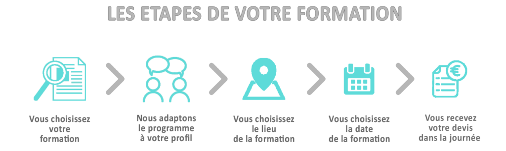 CENTRE DE FORMATION CONTINUE – LA PERLE RH – Vos formations : 100% ...